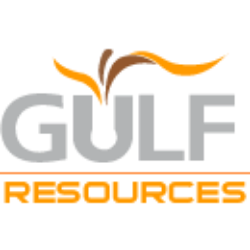 Gulf Resources, Inc. (NV) Share Price